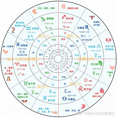 太陽金星同星座